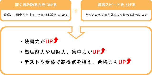 読む蔵とは