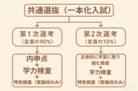 2026年度神奈川県公立高校入試制度完全ガイド 〜保護者が知っておくべき「共通選抜」の仕組みと対策のポイント〜